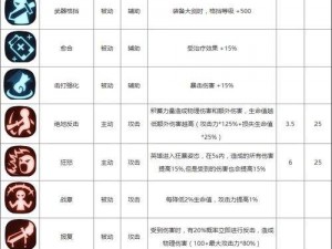 贪婪洞窟2主动技能实战运用指南：技能触发组合与效果最大化攻略