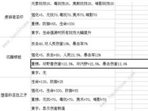 帕斯卡契约苦修者新手攻略：无装备挑战轻松通关指南