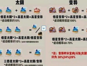 阴阳师更新后结界卡合成概率提升攻略：数据分析助你合成高级结界卡秘诀解密