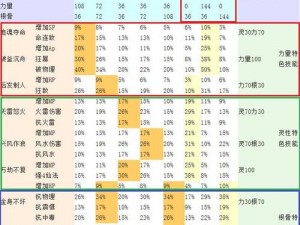 大话西游手游巅峰对决：最强PVP坐骑技能搭配全解析