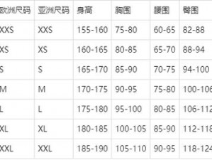 亚洲和欧洲一码二码区别在哪？你想知道吗？