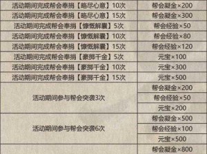 影之刃3凶榜煞星任务流程一览