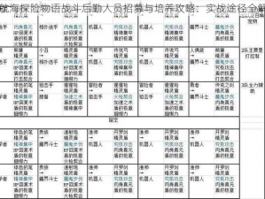 大航海探险物语战斗后勤人员招募与培养攻略：实战途径全解析