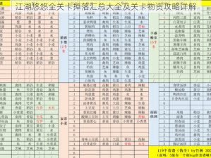 江湖悠悠全关卡掉落汇总大全及关卡物资攻略详解