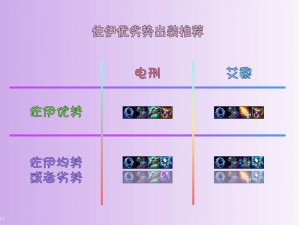 《LOL》S12佐伊出装顺序推荐最新2022