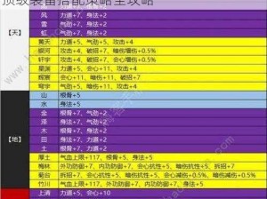 天涯明月刀太白琅纹详解：琅纹系统介绍与顶级装备搭配策略全攻略