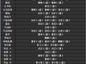 《三国计》武将技能修炼攻略：实战技巧小tips助你提升战力之巅