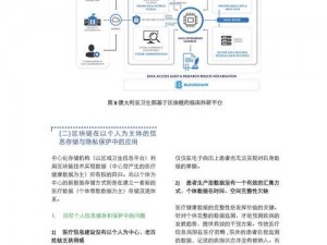 麻花传 MDR 免费版——基于区块链的分布式医疗数据管理平台