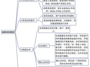 免费的 CRM，无需下载，高效管理销售业务