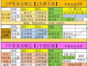 乱世逐鹿太史慈：最全攻略指南——太史慈阵容深度解析与最佳搭配策略