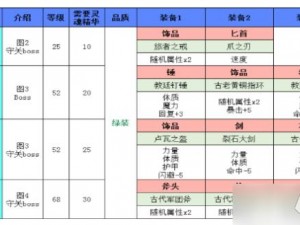 地下城堡2顶级装备获取指南：必刷装备出处全解析