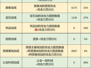 吞食天地1装备属性全面解析：装备增加属性种类及加点策略