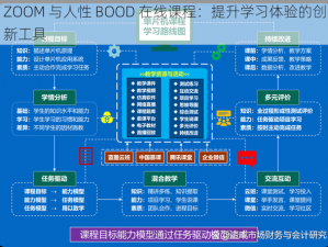 ZOOM 与人性 BOOD 在线课程：提升学习体验的创新工具