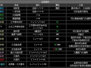 拳皇13指令输入规则详解：从基础操作到高级技巧的全面指南