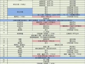 地下城堡2材料的多重用途与战略价值探究