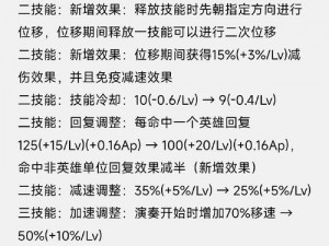 王者荣耀游戏内部消息揭晓：六月二十四日更新解读——英雄平衡调整及新玩法上线回顾