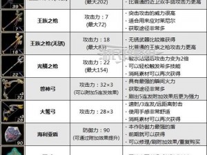 塞尔达王国之泪复制武器全攻略：详解复制流程与技巧解析