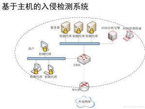 lubuntu 最佳线路检测 2——检测您的网络线路，确保最佳性能