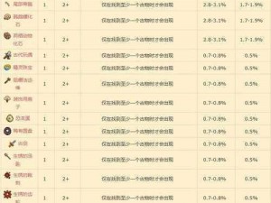 星露谷物语：石英获取秘籍与探索之旅