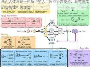 西西人体系是一种新型的人工智能语言模型，具有高度的智能性和灵活性