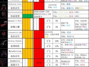 新手必备：元素地牢职业技巧攻略