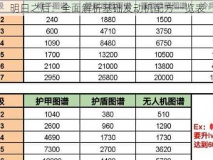 明日之后：全面解析基础发动机配方一览表