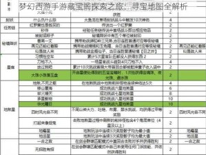 梦幻西游手游藏宝阁探索之旅：寻宝地图全解析