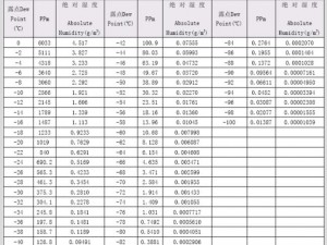 瑞湿康相对湿度作者-可有可无，可精准控制环境湿度