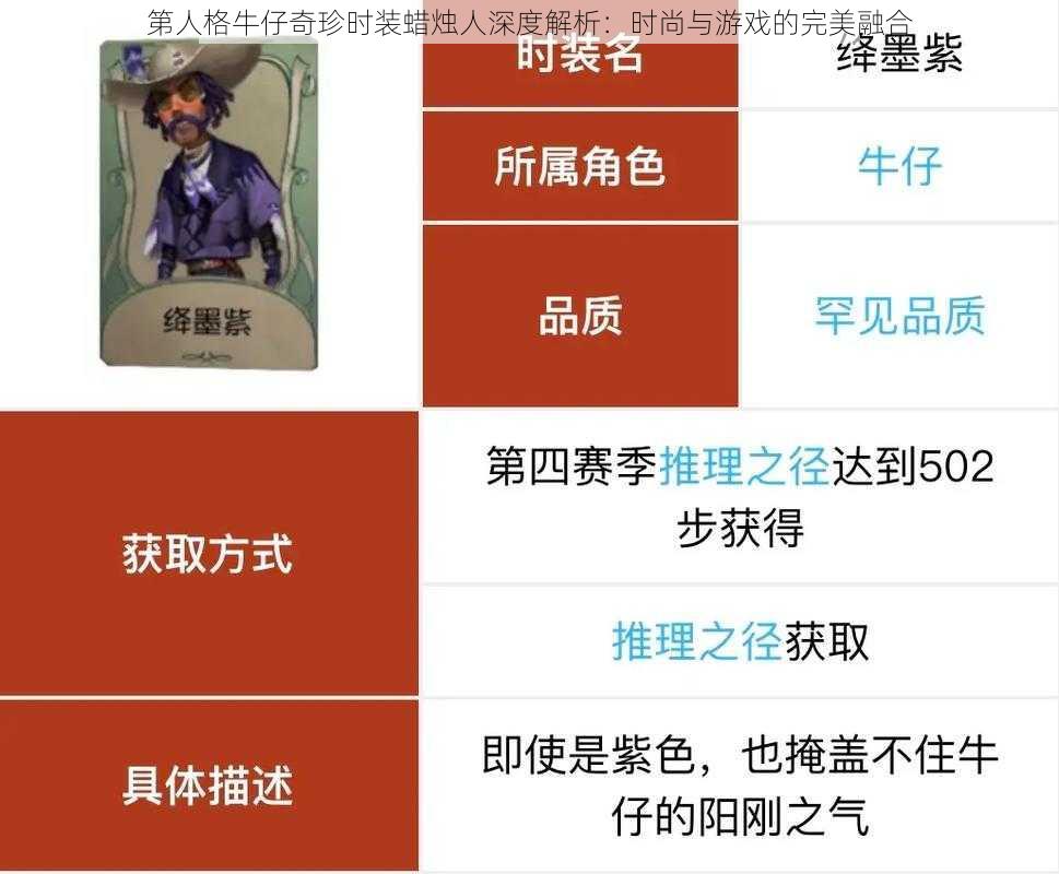 第人格牛仔奇珍时装蜡烛人深度解析：时尚与游戏的完美融合