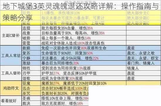 地下城堡3英灵魂魄退还攻略详解：操作指南与策略分享