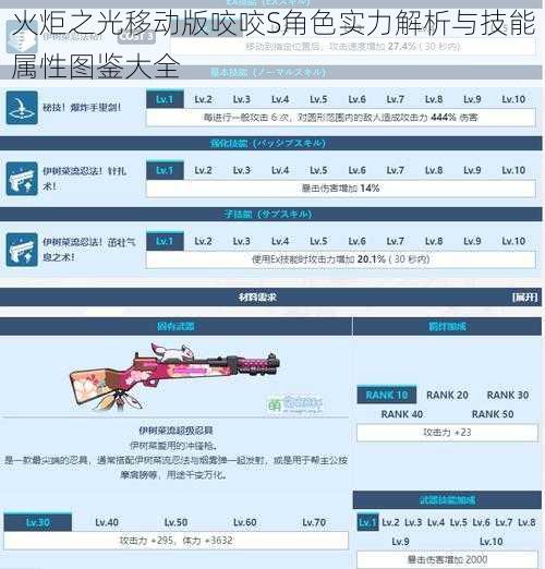 火炬之光移动版咬咬S角色实力解析与技能属性图鉴大全