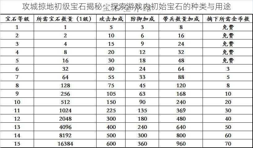 攻城掠地初级宝石揭秘：探索游戏内初始宝石的种类与用途