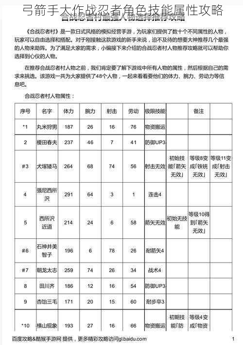 弓箭手大作战忍者角色技能属性攻略