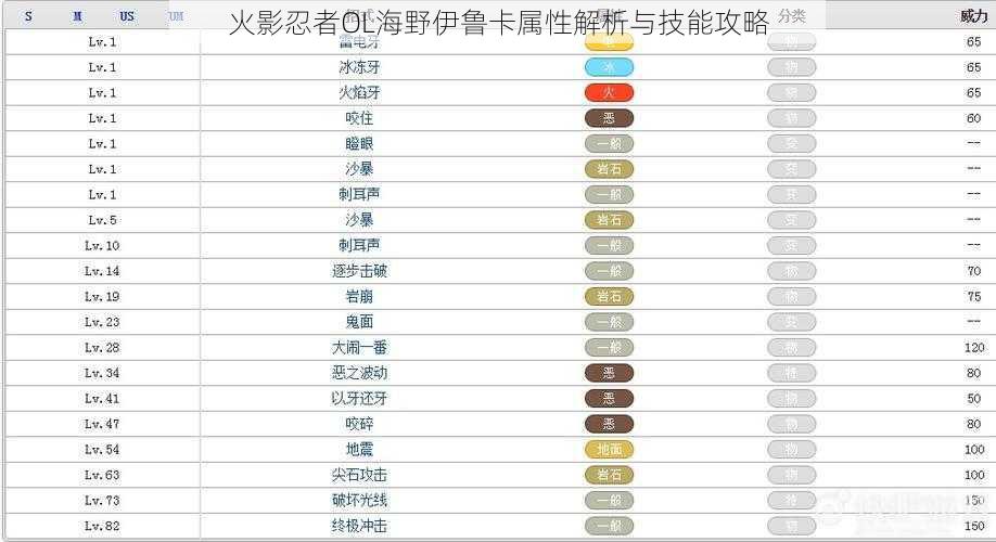 火影忍者OL海野伊鲁卡属性解析与技能攻略