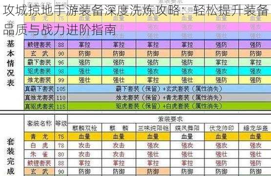 攻城掠地手游装备深度洗炼攻略：轻松提升装备品质与战力进阶指南