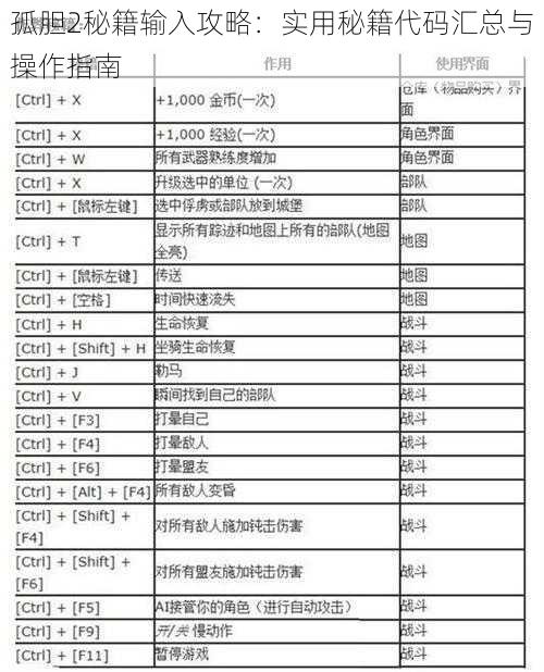 孤胆2秘籍输入攻略：实用秘籍代码汇总与操作指南