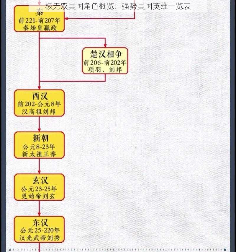 极无双吴国角色概览：强势吴国英雄一览表