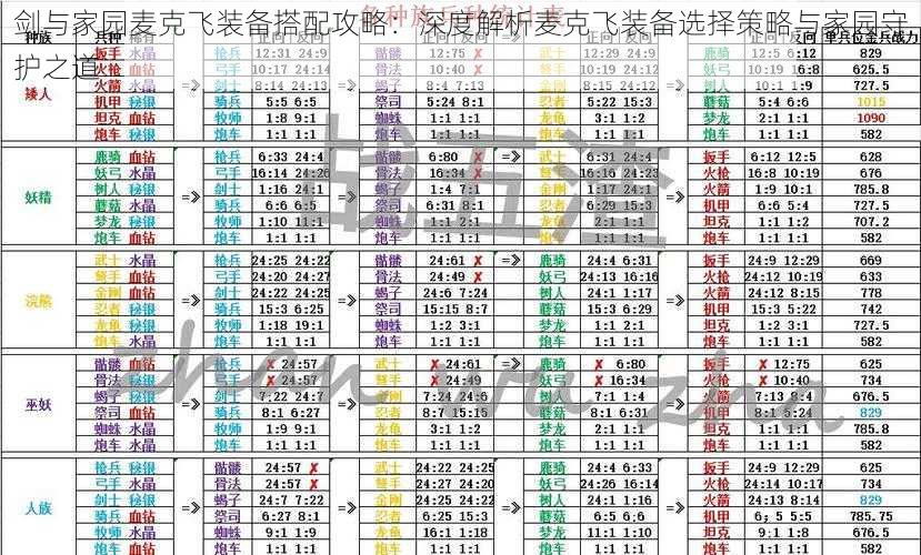 剑与家园麦克飞装备搭配攻略：深度解析麦克飞装备选择策略与家园守护之道