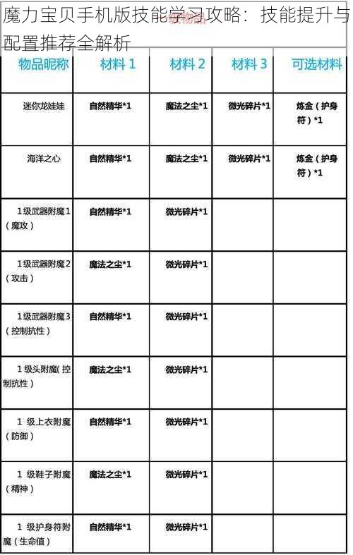 魔力宝贝手机版技能学习攻略：技能提升与配置推荐全解析