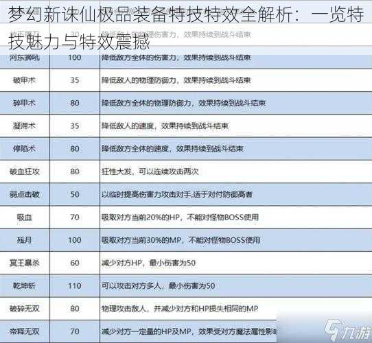 梦幻新诛仙极品装备特技特效全解析：一览特技魅力与特效震撼