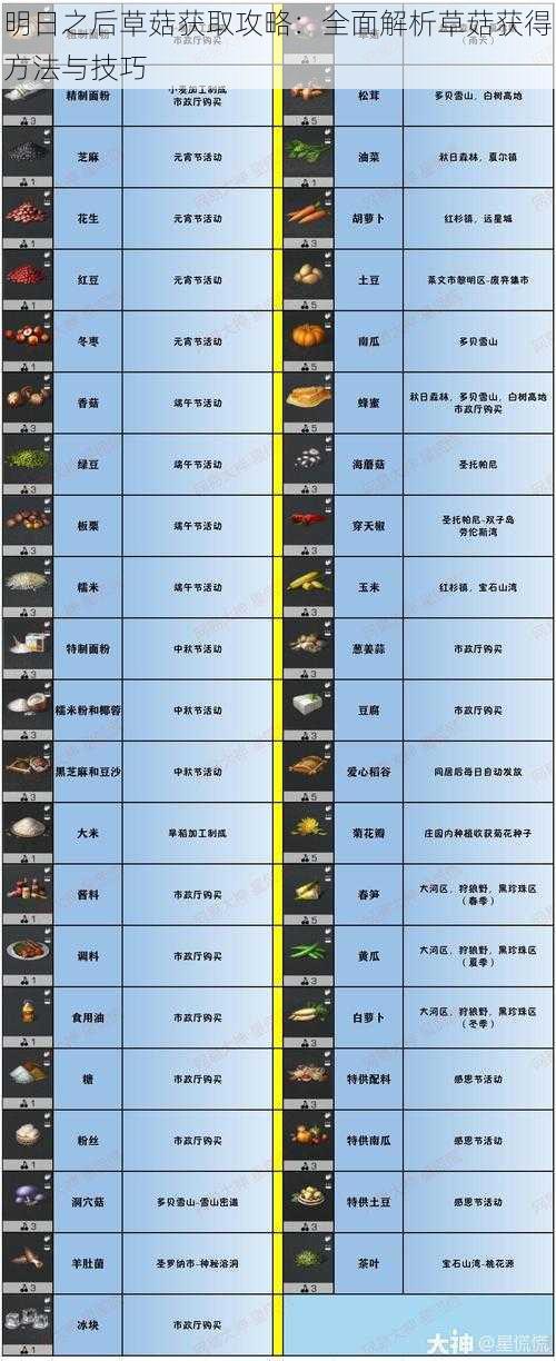 明日之后草菇获取攻略：全面解析草菇获得方法与技巧