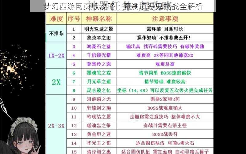 梦幻西游网页版攻略：魔刹境恶鬼挑战全解析