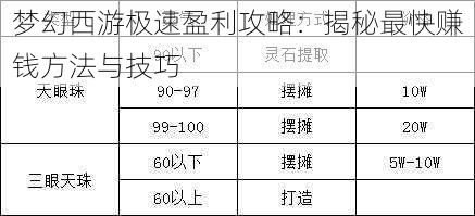 梦幻西游极速盈利攻略：揭秘最快赚钱方法与技巧