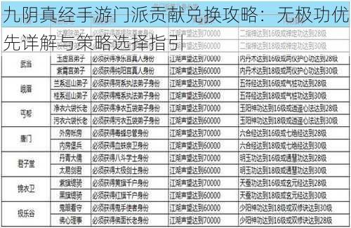 九阴真经手游门派贡献兑换攻略：无极功优先详解与策略选择指引