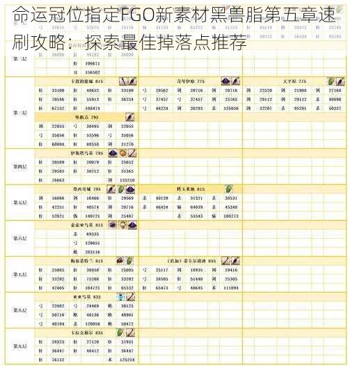 命运冠位指定FGO新素材黑兽脂第五章速刷攻略：探索最佳掉落点推荐