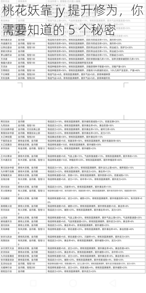 桃花妖靠 jy 提升修为，你需要知道的 5 个秘密