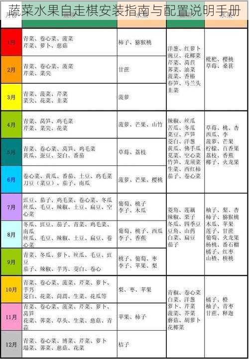 蔬菜水果自走棋安装指南与配置说明手册