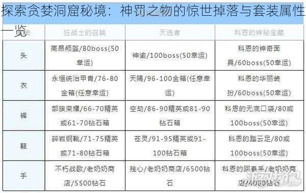 探索贪婪洞窟秘境：神罚之物的惊世掉落与套装属性一览