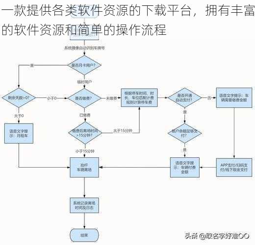 一款提供各类软件资源的下载平台，拥有丰富的软件资源和简单的操作流程