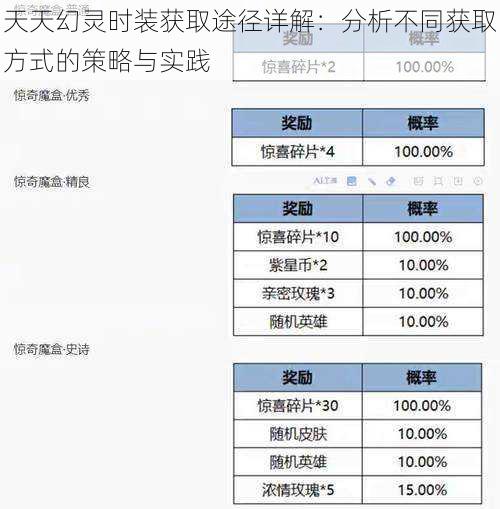 天天幻灵时装获取途径详解：分析不同获取方式的策略与实践